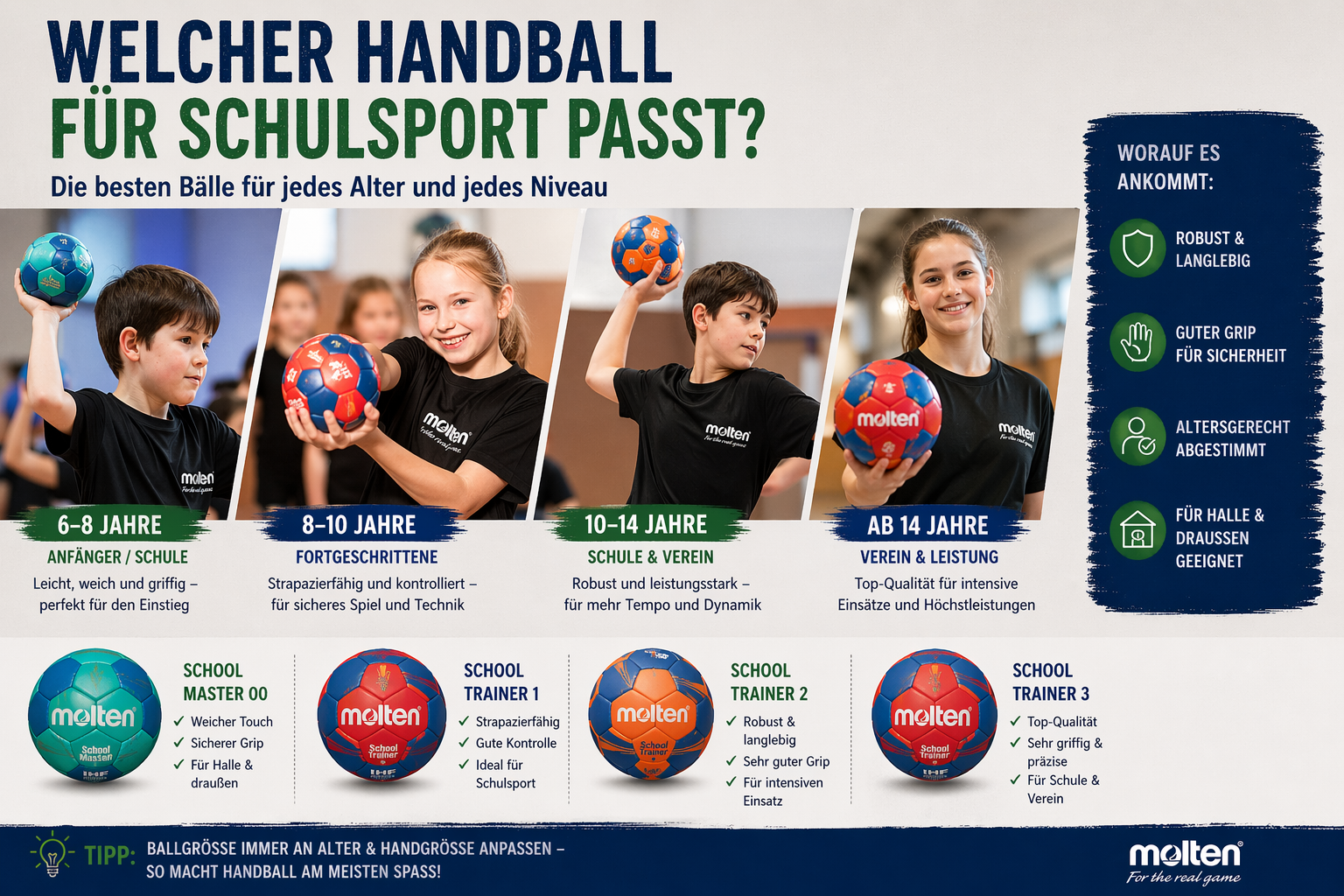 Welcher Handball passt für Schulsport?