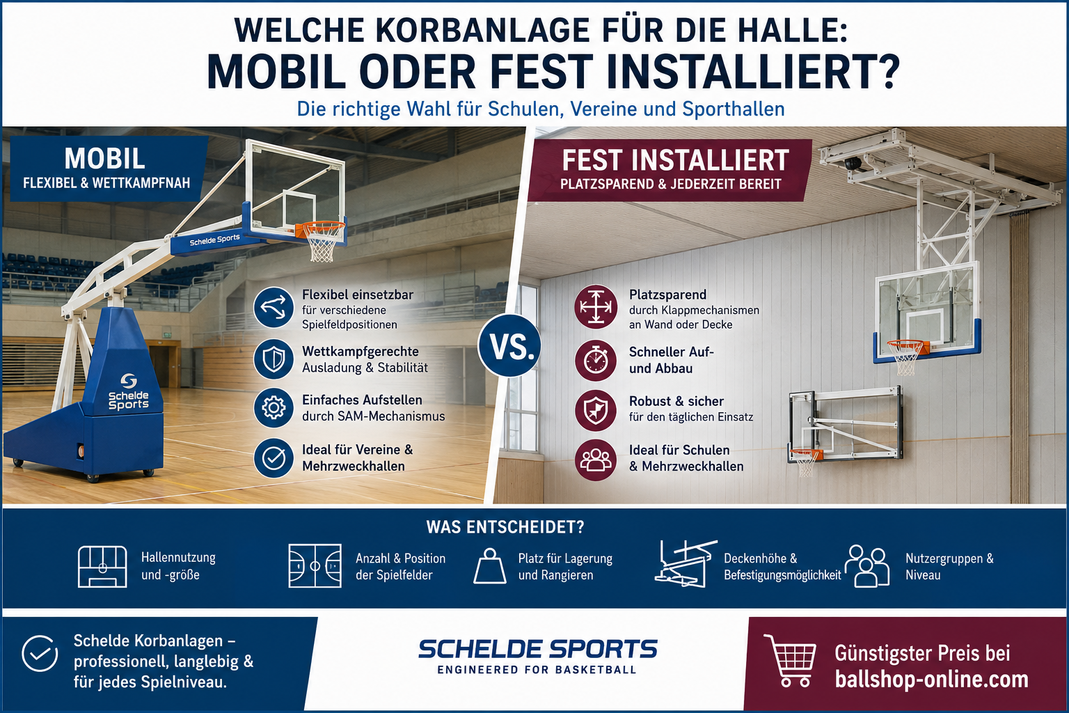 Welche Korbanlage für die Halle – mobil oder fest installiert?