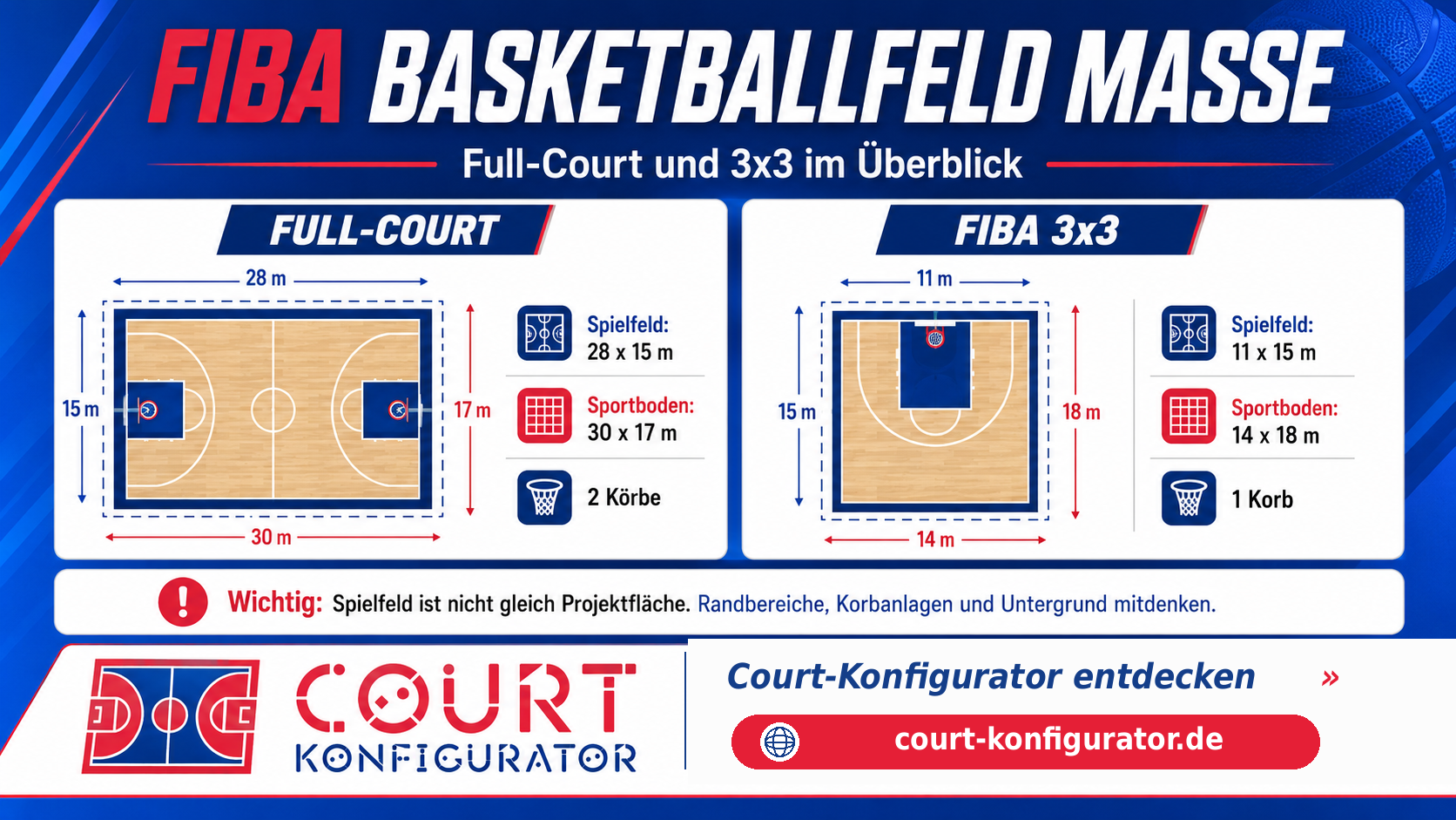 FIBA Basketballfeld und Maße für Outdoor-Courts